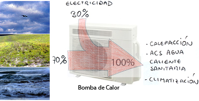 ©UEG Bomba de Calor general...