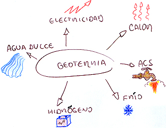 UEG Unión Española de Geotermia
