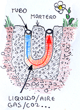 UEG Unión española de Geotermia