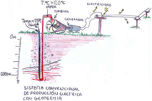 UEG Unión Española de Geotermia
