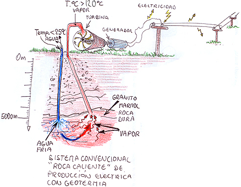 UEG Unión Española de Geotermia