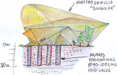 UEG Unión Española de Geotermia
