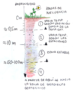 UEG Unión española de Geotermia
