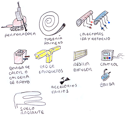 UEG Unión Española de Geotermia