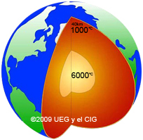 UEG Unión Española de Geotermia